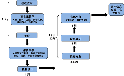 首页-BB贝博艾弗森公司官网