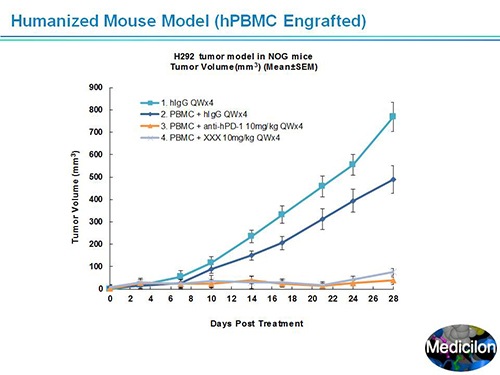 BB贝博副总裁汪俊博士SAPA-DC会议演讲PPT
