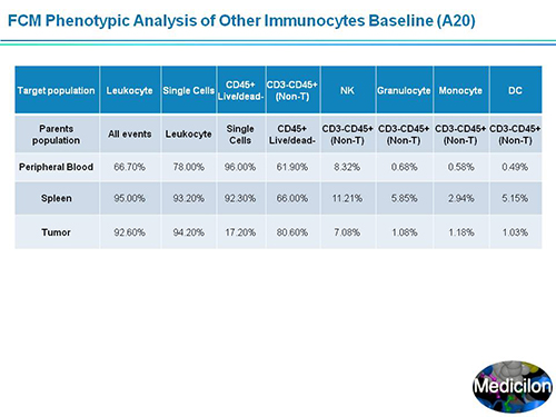 BB贝博副总裁汪俊博士SAPA-DC会议演讲PPT