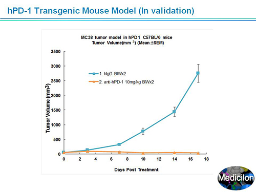 BB贝博副总裁汪俊博士SAPA-DC会议演讲PPT