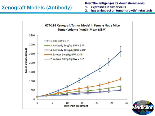 BB贝博副总裁汪俊博士SAPA-DC会议演讲PPT