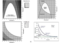 贯通新药研发始终的QbD