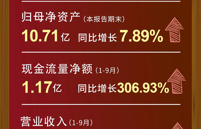 BB贝博交易收入