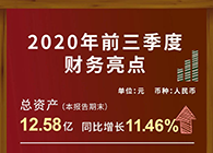 BB贝博颁布2020第三季度财报！