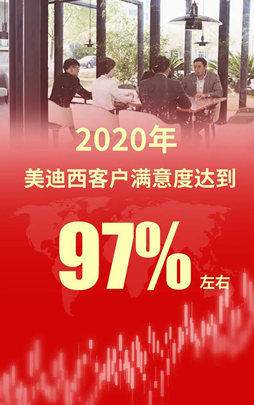 2020年，BB贝博客户中意度达到97%左右