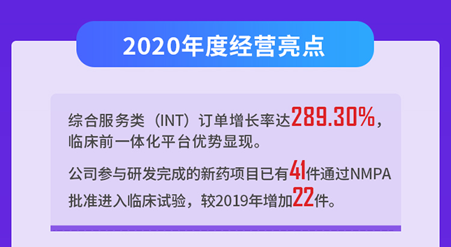 BB贝博2020年度经营亮点
