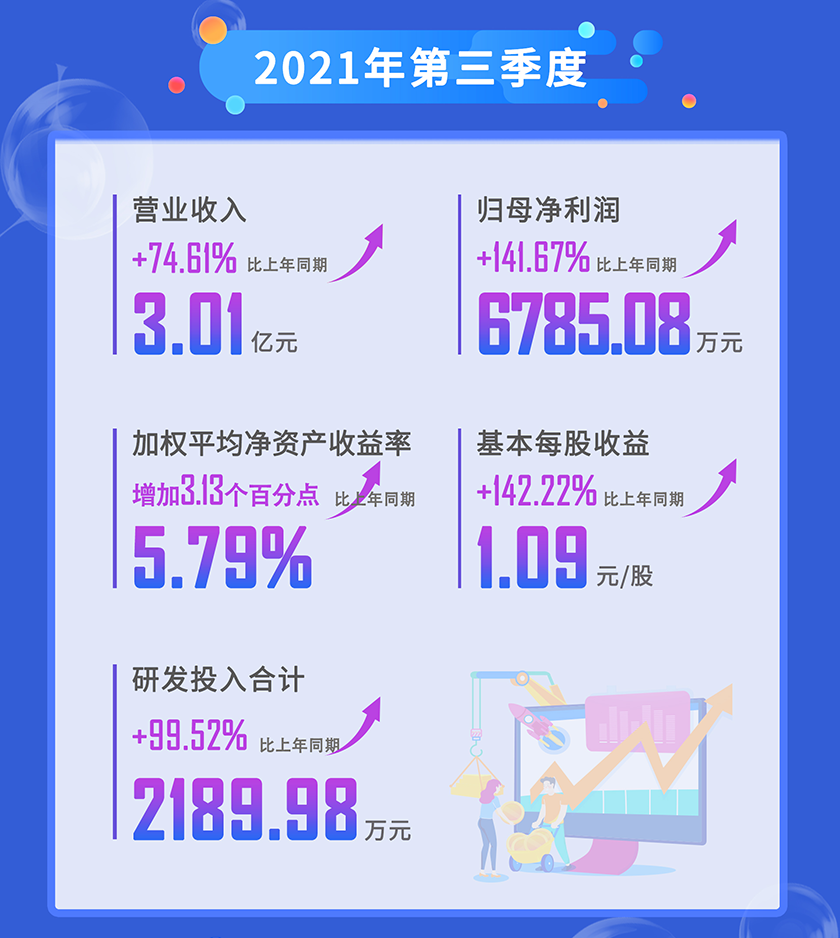 BB贝博2021年第三季杜转业收入