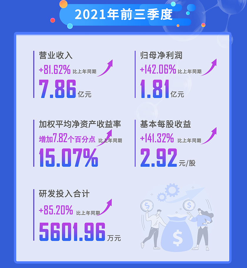 BB贝博2021年前三季杜转业收入