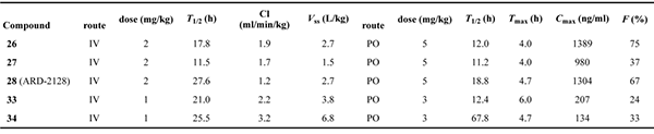 五种化合物在雄性-ICR-幼鼠中的-PK-数据汇总.png