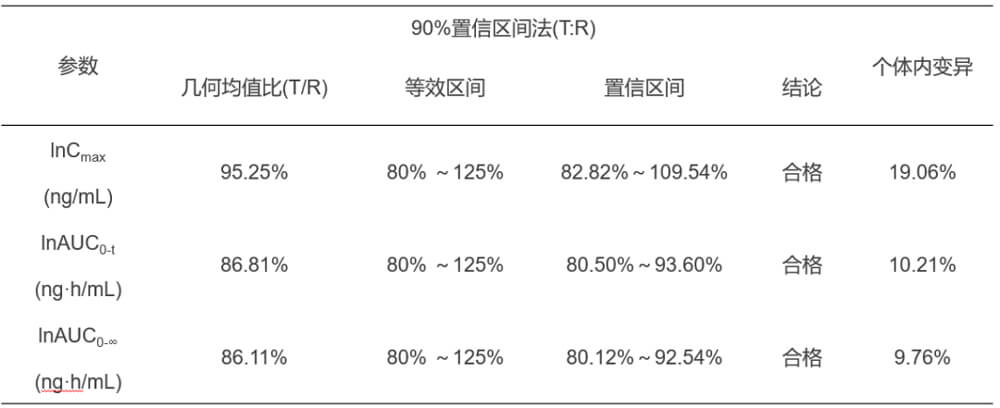 BB贝博案例：临床幼肽类分子BE钻研.jpg