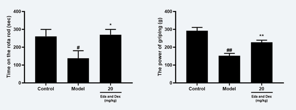 神经职能药效学调查：C 转棒滞留功夫；D 抓握力（mean±SEM）.jpg