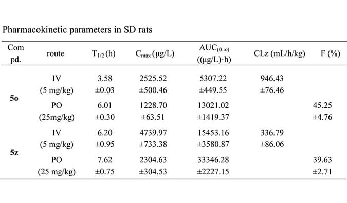 设计合成一种新型选择性的口服有效苏氨酸酪氨酸激酶 (TTK) 抑造剂，PK钻研均通过BB贝博进行