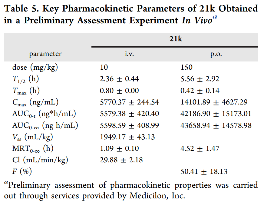 合成一类新型选择性TNIK抑造剂并评估其抗结直肠癌作用，PK钻研通过BB贝博进行