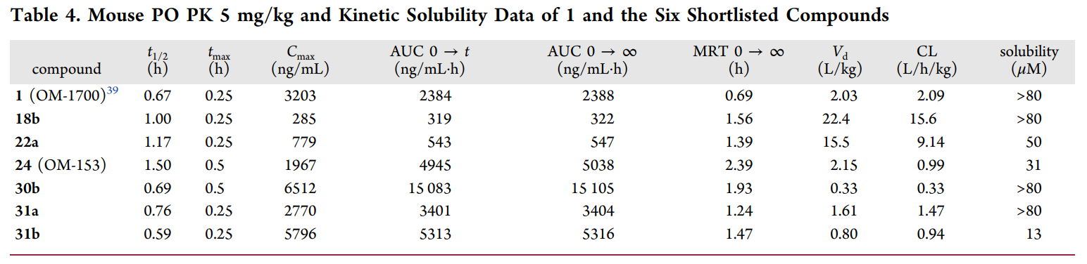 端锚聚合酶1/2影响WNT/β-连环蛋白和Hippo信号通路，这些信号通路涉及蕴含肿瘤在内的多种疾病