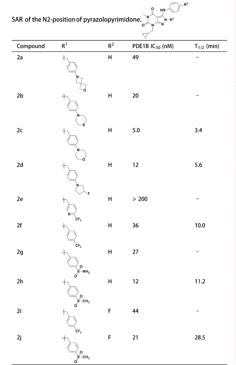 PDE1是与中枢和表周疾病亲昵有关的药物靶点，钻研人员合成一种PDE1 抑造剂在大鼠肝微粒体中拥有优良的代谢不变性。其中不变性测试通过BB贝博进行