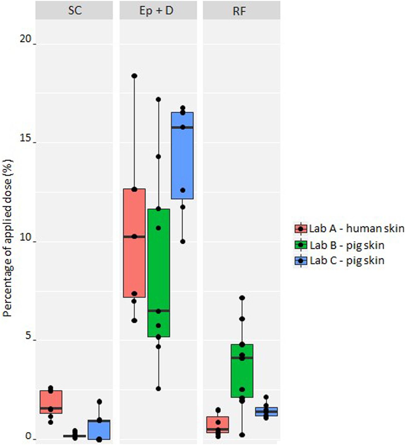 4-正丁基间苯二酚是一种高效的酪氨酸酶抑造剂，可用于化妆品中以达到脱色的主张。其中经皮吸收和皮肤散布钻研通过BB贝博进行