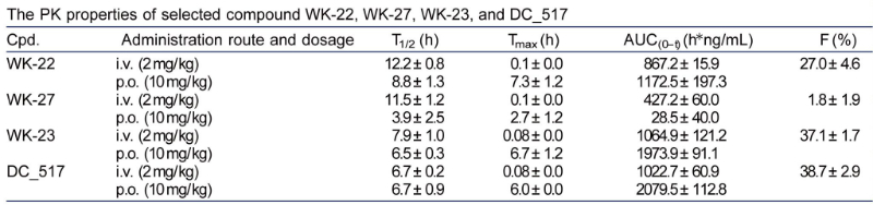 表观遗传建饰，如DNA甲基化，在遗传信息的表白中阐扬着沉要作用。DNA甲基转移酶维持DNA甲基化，是肿瘤化疗的一个有吸引力的靶点
