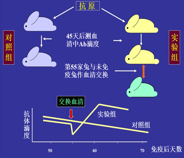 Figure-1：机体匹敌体浓度变动的感知与反馈性自我调节.jpg