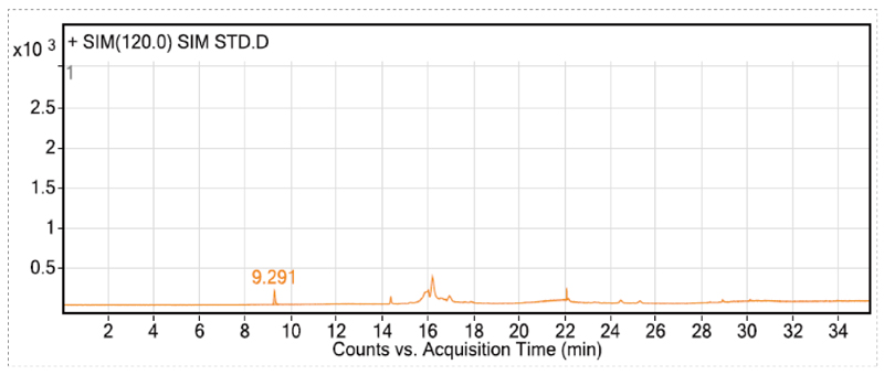 在排除各组分化合物互有关扰的离子情况下，确定各组分的定性和定量离子-2.jpg