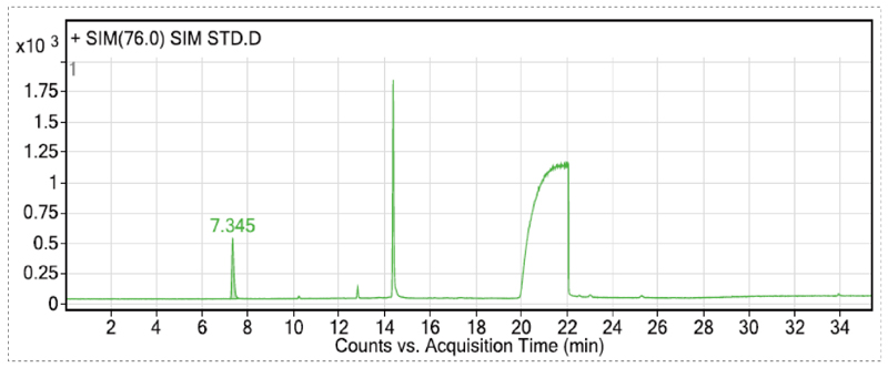 在排除各组分化合物互有关扰的离子情况下，确定各组分的定性和定量离子-3.jpg