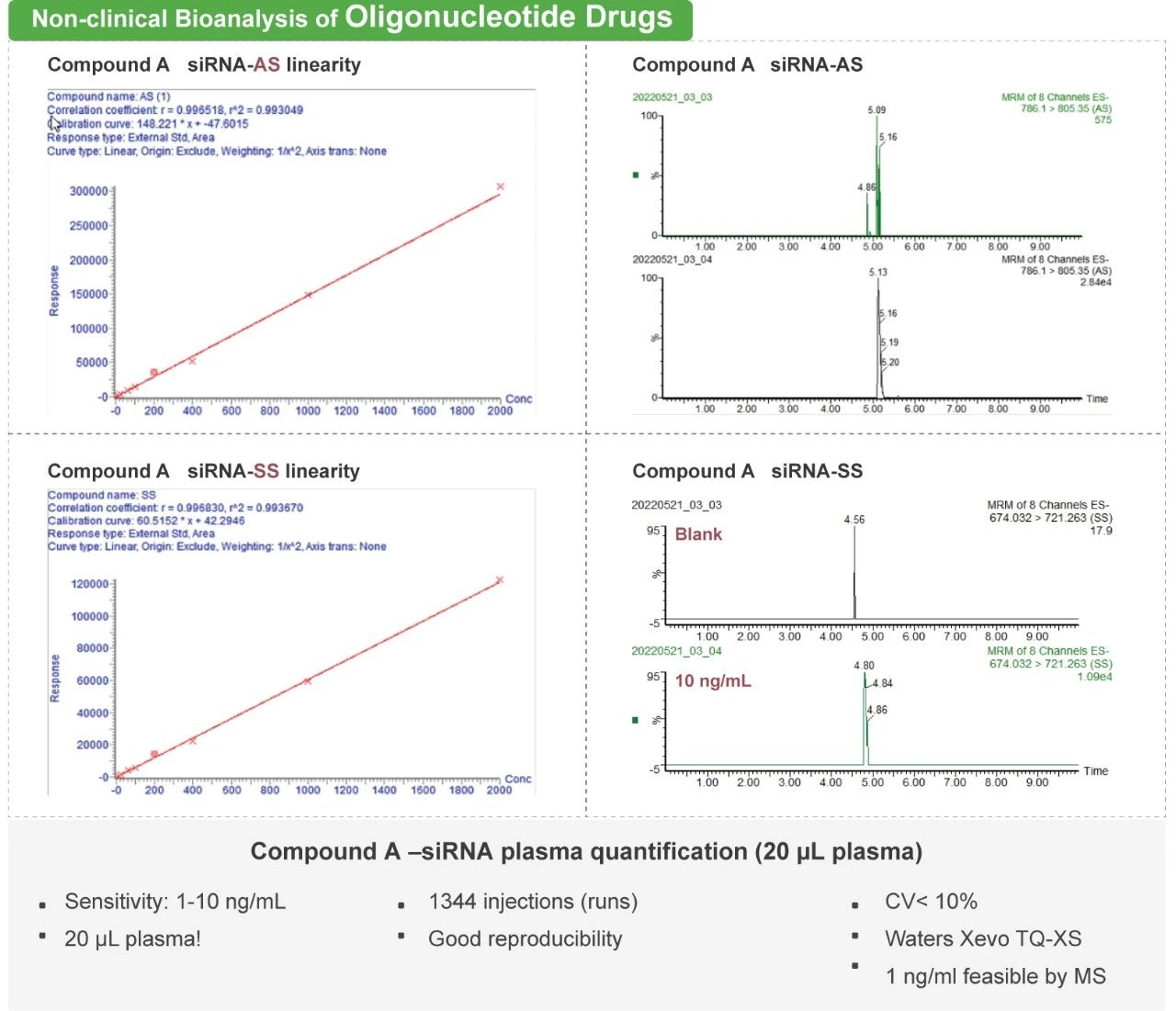4&nbsp;Non-clinical Microsomal Metabolic Stability, hERG and Plasma Stability Studies of PROTACs.jpg