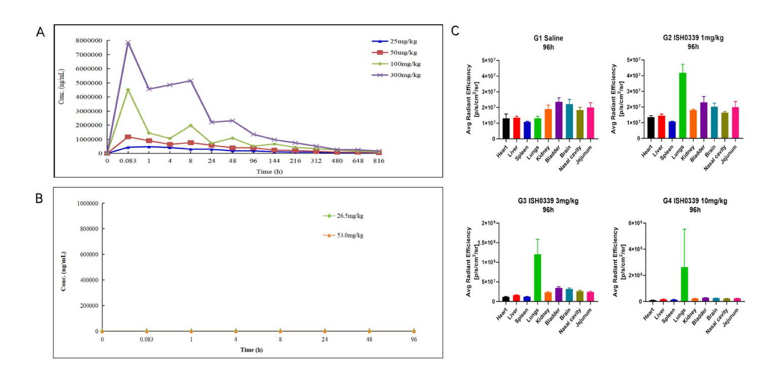 四价广谱中和双特异性抗体ISH0339的临床前评估通过BB贝博进行