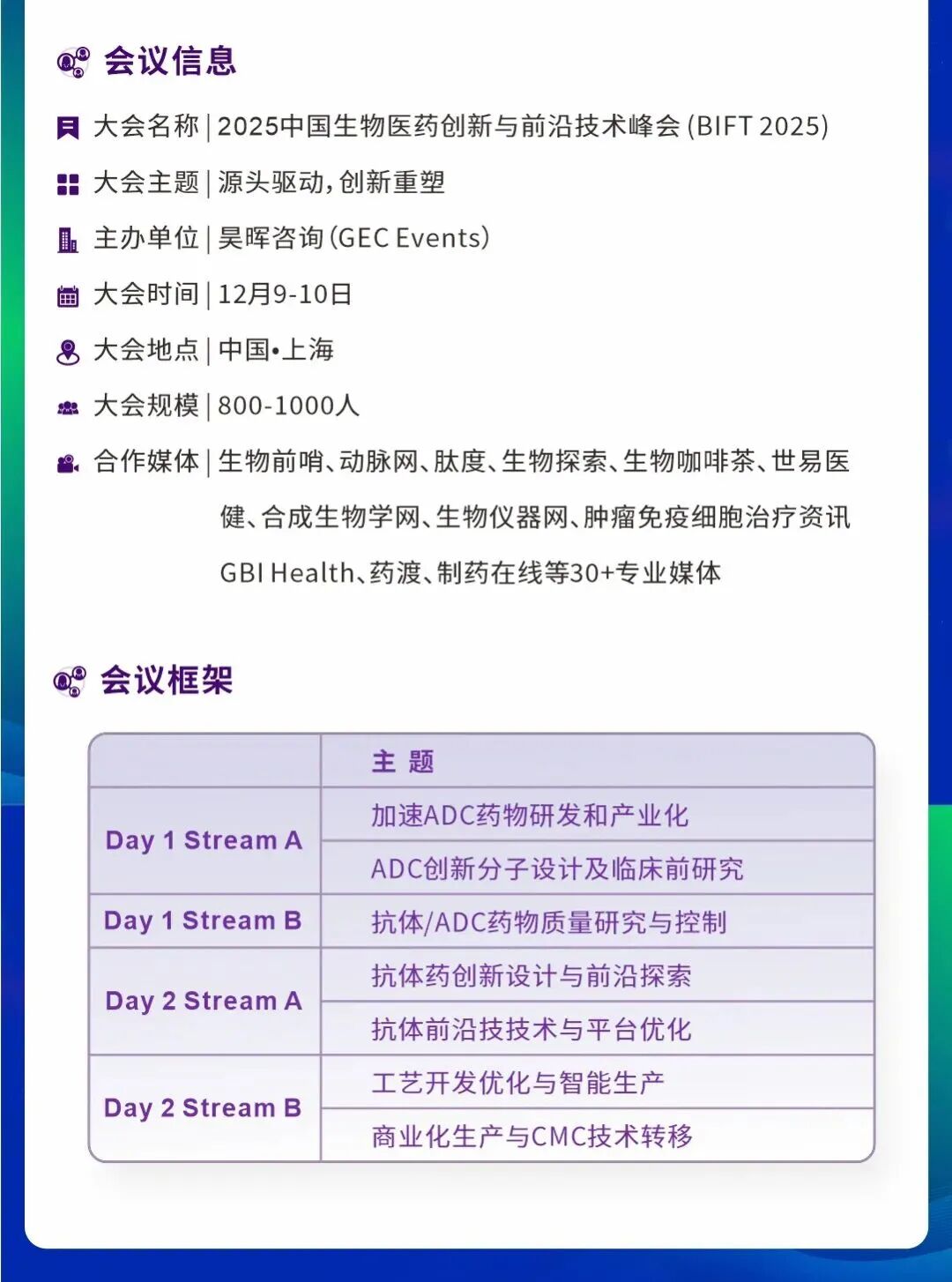 2025第六届中国生物医药创新与前沿技术峰会（BIFT 2025）-1.jpg